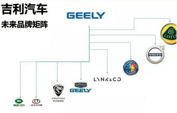 吉利汽车，广汽乘用车，上汽通用五菱，自主品牌汽车巨头,中国汽车三巨头,自主品牌汽车格局