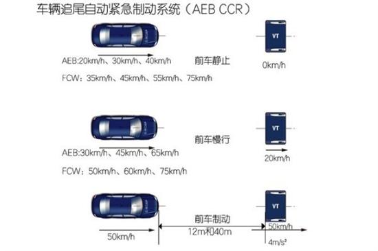 2018版C-NCAP 2018版C-NCAP