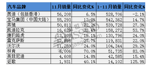 豪华车市场洗牌在即，谁能当选“年度最受欢迎豪华品牌”？