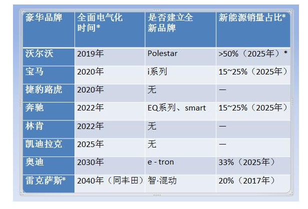 豪华车市场洗牌在即，谁能当选“年度最受欢迎豪华品牌”？