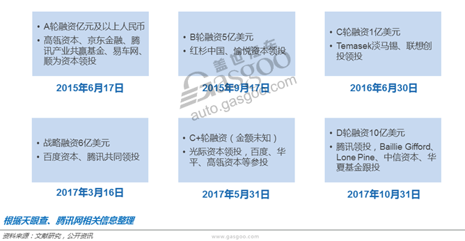 电动汽车，特斯拉竞品,挑战特斯拉,特斯拉国产,对标特斯拉