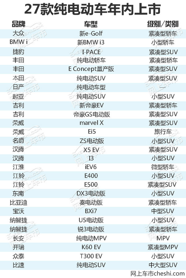 2018上市純電動車,國產(chǎn)電動車