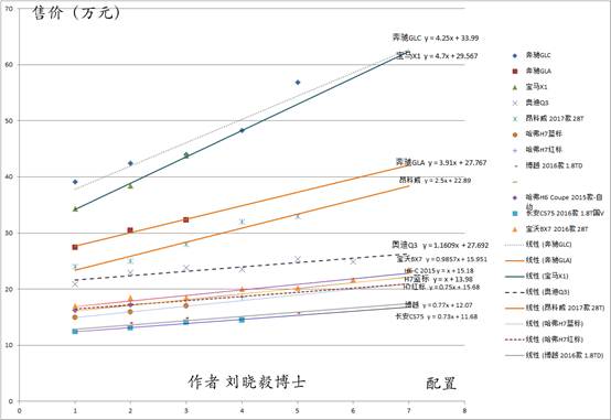 汽车企业的品牌战略