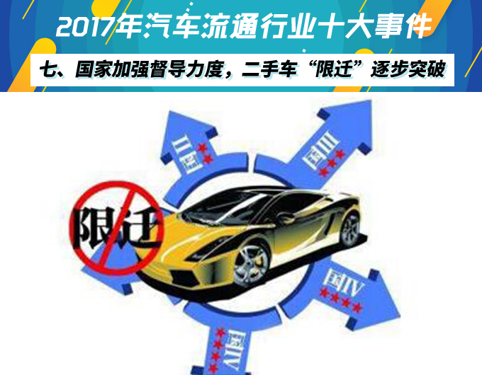 汽車流通,汽車