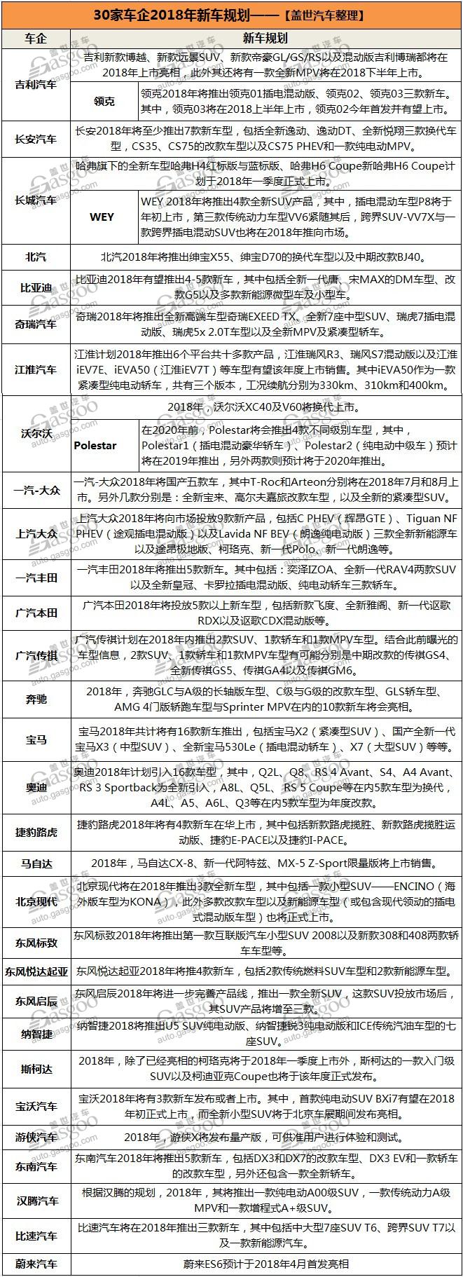 2018上市新车,车企2018新车规划,车企2018新车