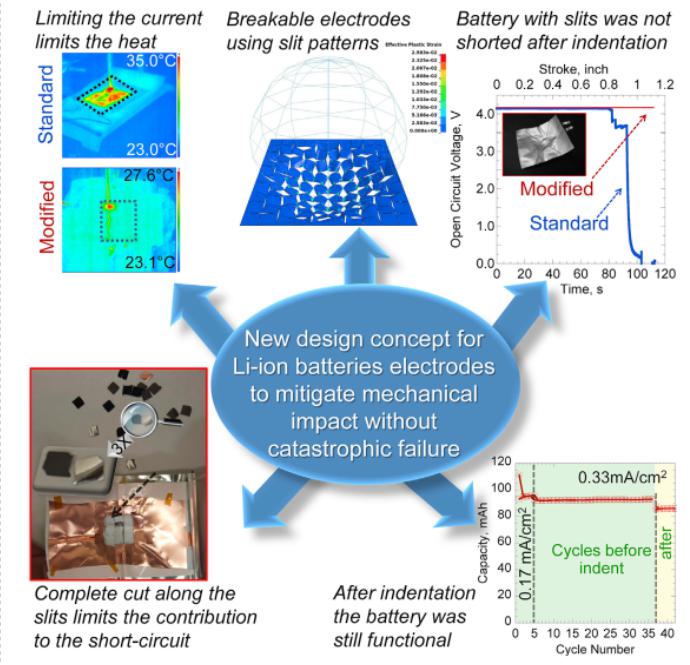 ORNL提出新锂电池设计理念 撞击后电池容量保有值达93%