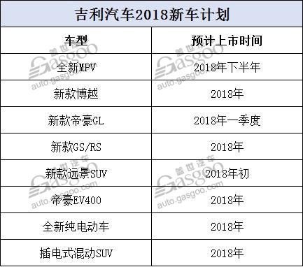 逐步走向电动化和高端化 2018年自主车企新车规划及战略车型解析