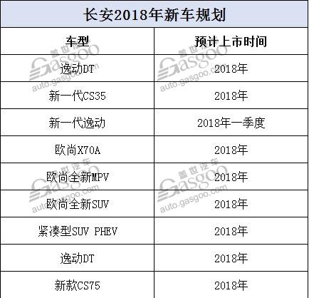 逐步走向电动化和高端化 2018年自主车企新车规划及战略车型解析