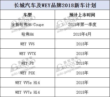 逐步走向电动化和高端化 2018年自主车企新车规划及战略车型解析