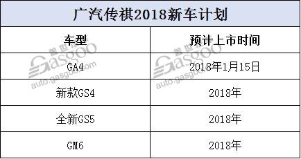 逐步走向电动化和高端化 2018年自主车企新车规划及战略车型解析