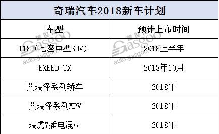 逐步走向电动化和高端化 2018年自主车企新车规划及战略车型解析