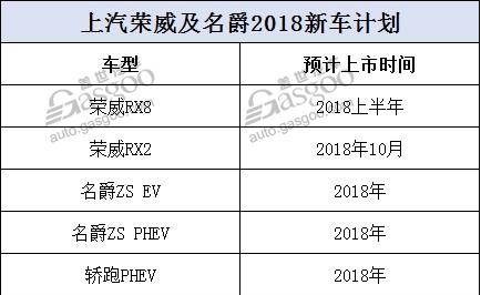 逐步走向电动化和高端化 2018年自主车企新车规划及战略车型解析