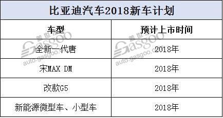 逐步走向电动化和高端化 2018年自主车企新车规划及战略车型解析