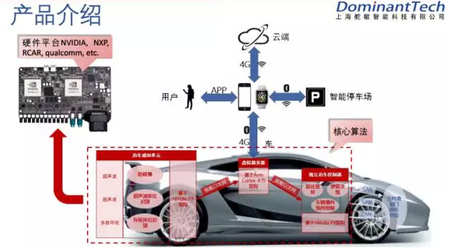 从“90后天团”到IT巨头 盘点2017智能驾驶领域的“新面孔”