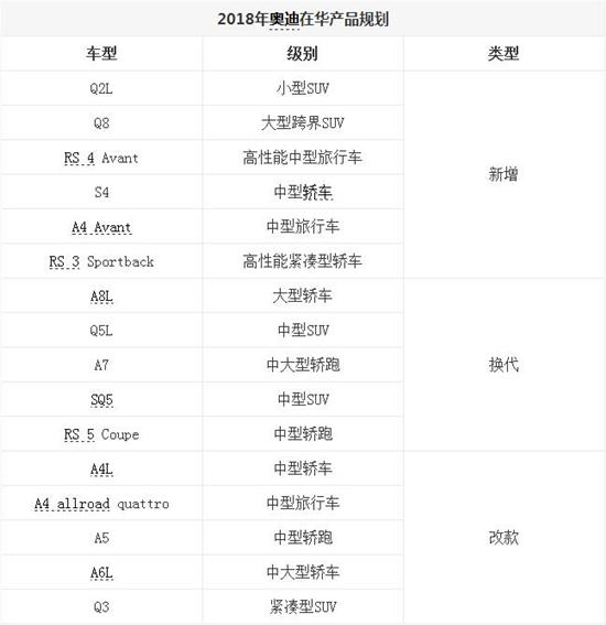 一汽-大众奥迪销量,一汽-大众奥迪新车规划