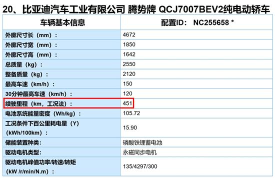工信部目录,腾势