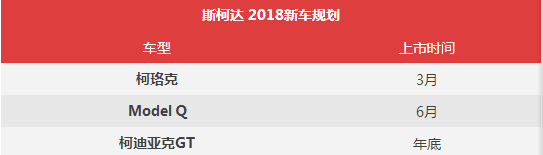 斯柯达2018新车规划,斯柯达Yeti