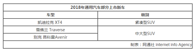 新车,通用SUV,通用新车规划 新车,通用SUV,通用新车规划