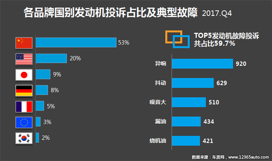 2017年四季度汽车投诉分析报告