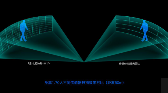 速腾聚创：MEMS激光雷达RS-LiDAR-M1Pre全球首发