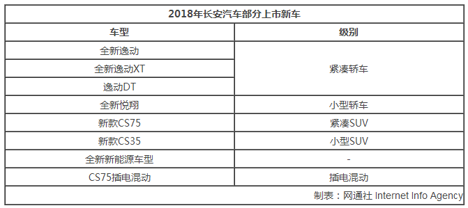 长安汽车2017销量,2017汽车销量 长安汽车2017销量,2017汽车销量