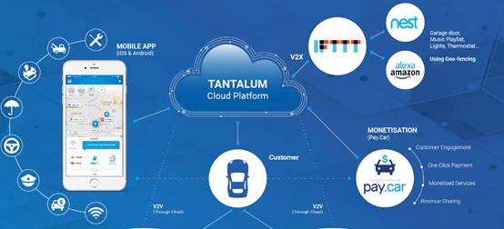 Tantulum公司研发车载自动诊断连接设备 可评估氮氧化物排放情况