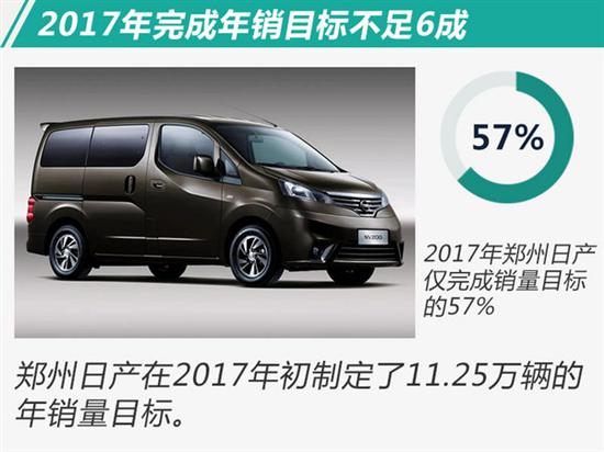 销量,郑州日产2017年销量 销量,郑州日产2017年销量
