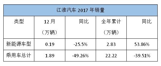江淮大众首款车型,江淮大众合作 江淮大众首款车型,江淮大众合作