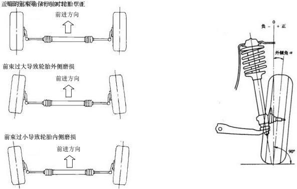 汽車輪胎投訴,汽車投訴