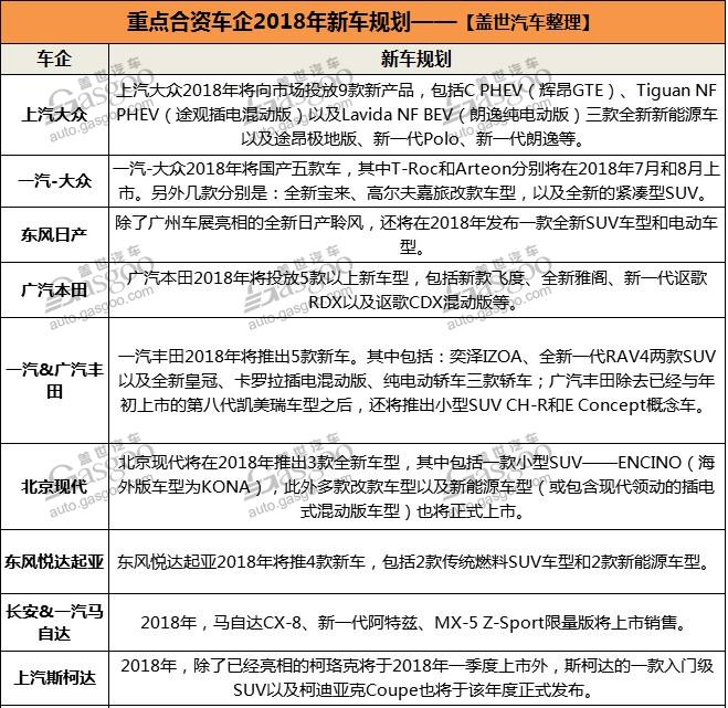 2018年合资车企新车计划,2018年上市新车