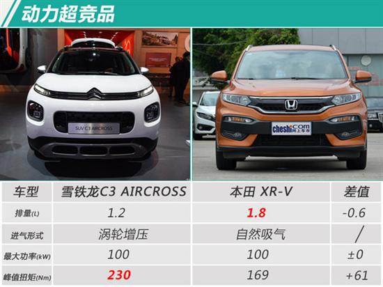 东风雪铁龙全新小SUV,雪铁龙龙逸