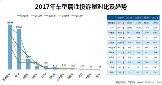 召回，汽车投诉