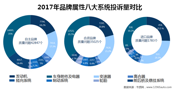 召回，汽车投诉