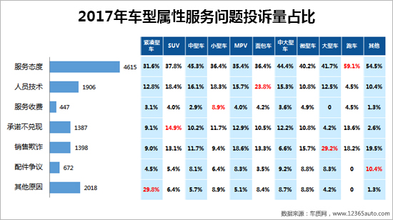 召回，汽車投訴