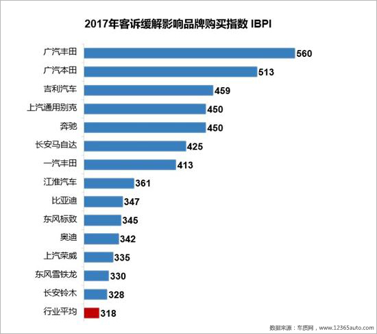 召回，汽車投訴