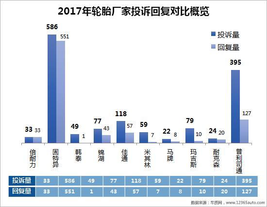 召回，汽车投诉