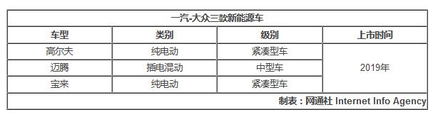 一汽大众2018新车,一汽大众新能源车