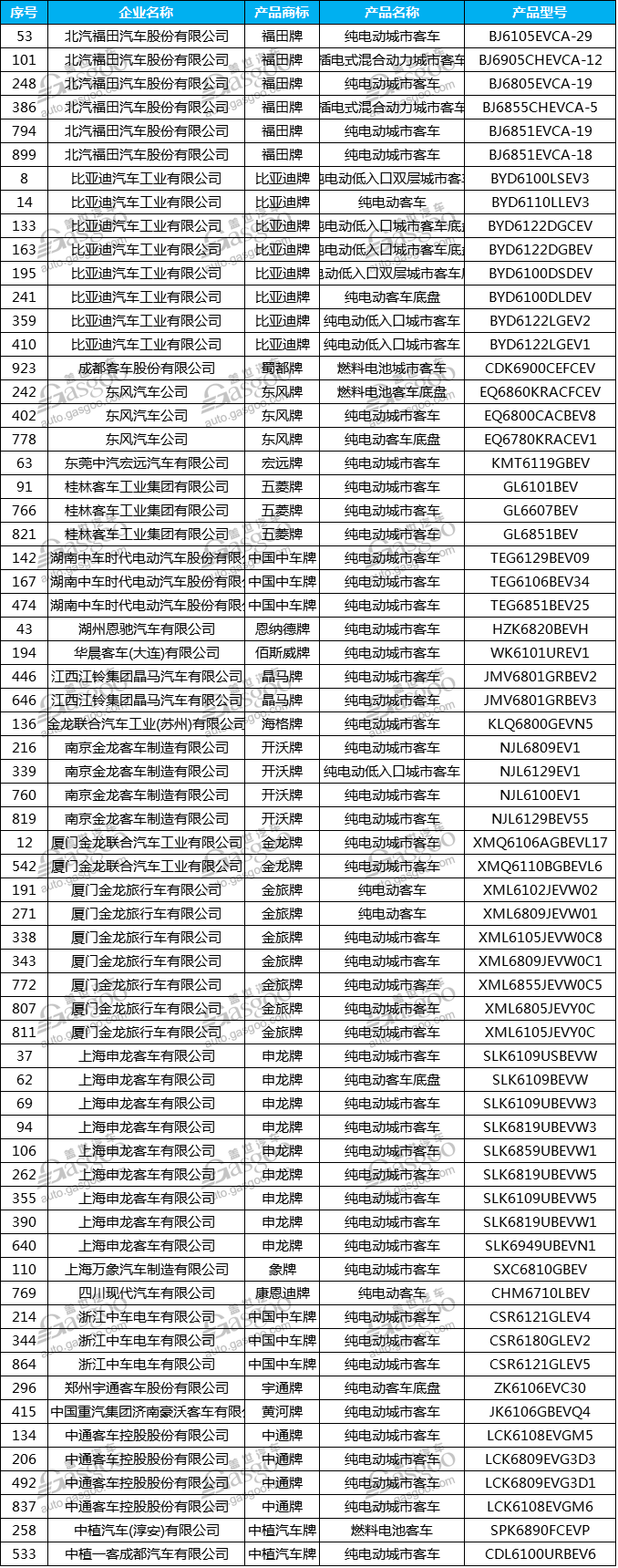 新能源汽车产品目录