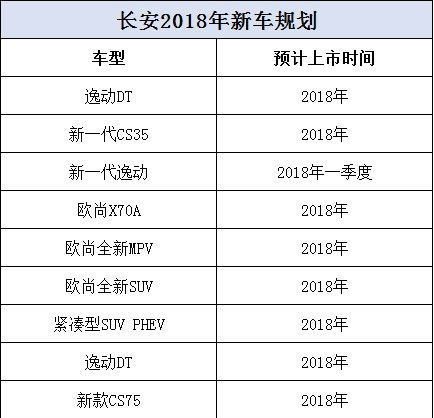 全新长安逸动,第二代长安逸动配置