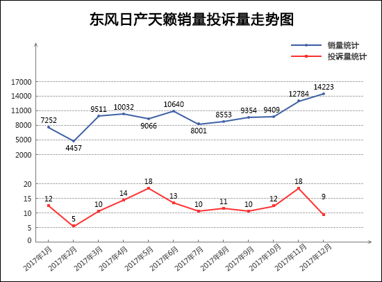 汽車投訴,轎車投訴