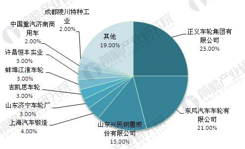 汽車輪轂