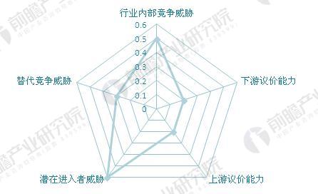 汽車輪轂