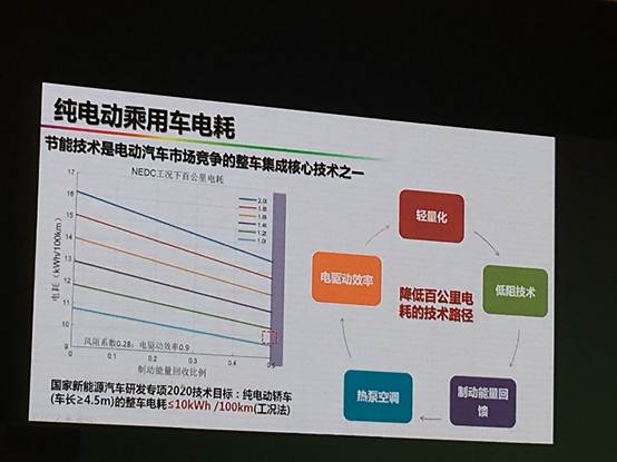 电动汽车百人会，2018电动汽车百人会