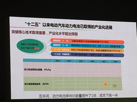 2018电动汽车百人会丨您想了解的“精华”都在这里！