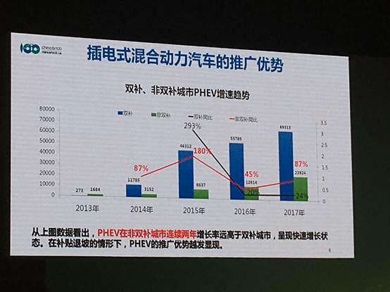 2018电动汽车百人会丨您想了解的“精华”都在这里！