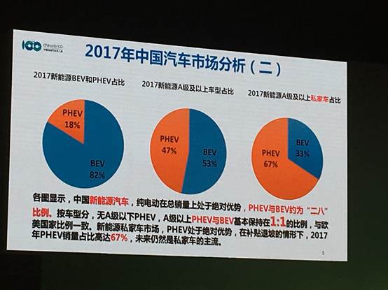 2018电动汽车百人会丨您想了解的“精华”都在这里！