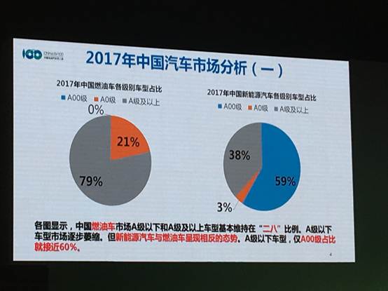 2018电动汽车百人会丨您想了解的“精华”都在这里！