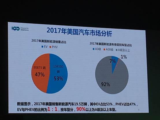 2018电动汽车百人会丨您想了解的“精华”都在这里！