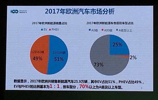 电动汽车百人会，2018电动汽车百人会