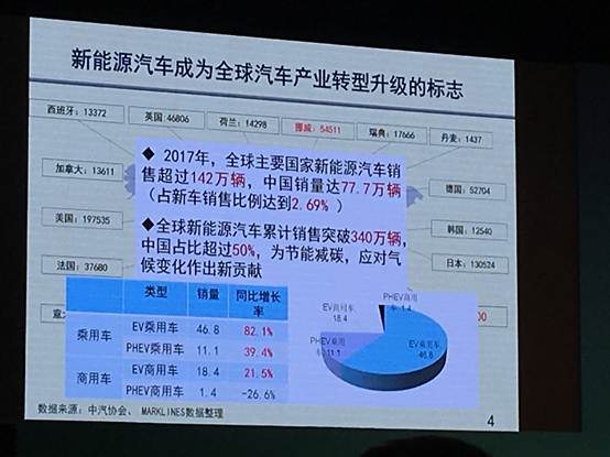 2018电动汽车百人会丨您想了解的“精华”都在这里！